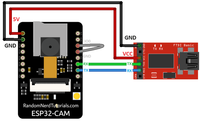 A technical wiring diagram showing the connection between an ESP32-CAM module and a serial adapter for flashing firmware.
